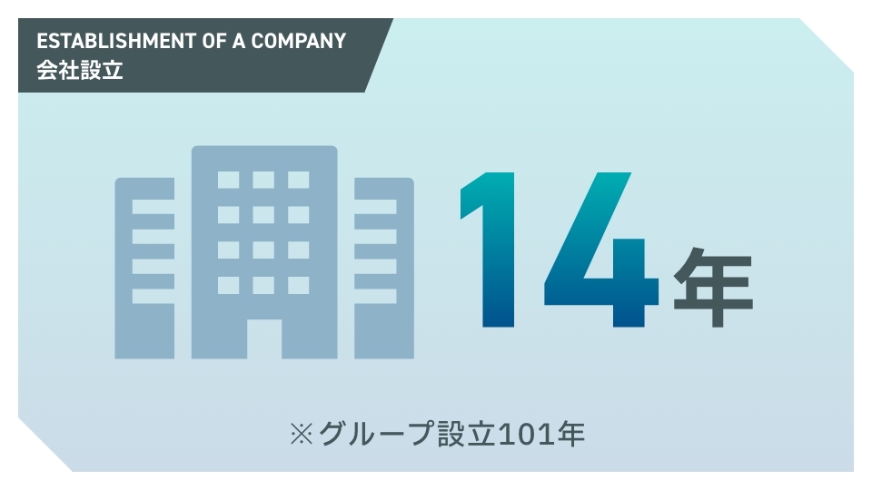 ジューテックホームの会社設立年数