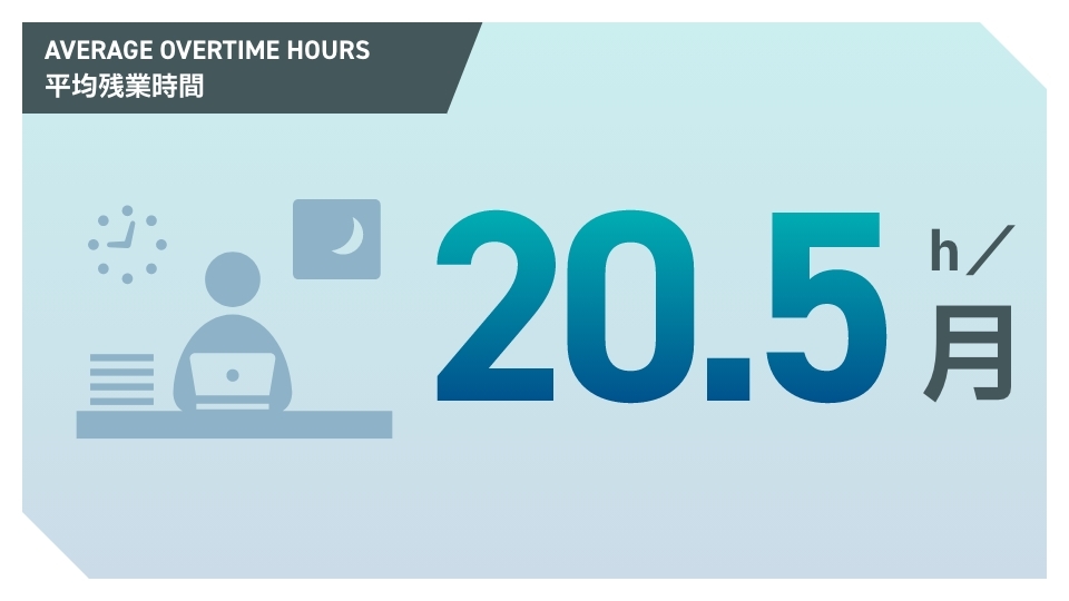 ジューテックホームの平均残業時間